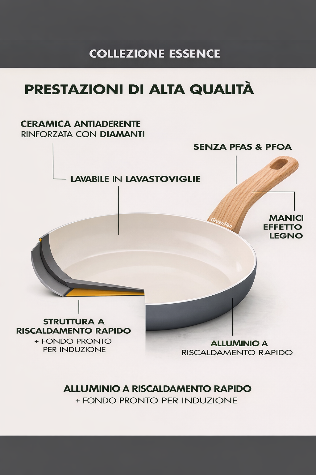 GreenPan Rio Essence Set Pentole 10 Pezzi Antiaderente Ceramica Thermolon™ Senza PFAS Induzione con Manici Effetto Legno e Coperchi in Vetro con Bordo Siliconato