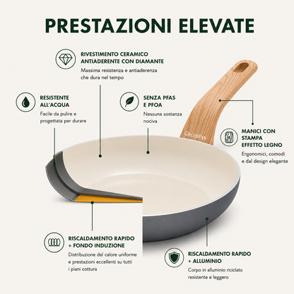 GreenPan Essence Set 2 Padelle 26 + 30 cm PFAS Free – Ceramica Antiaderente Diamond Infused per Induzione, Gas e Tutti i Piani Cottura
